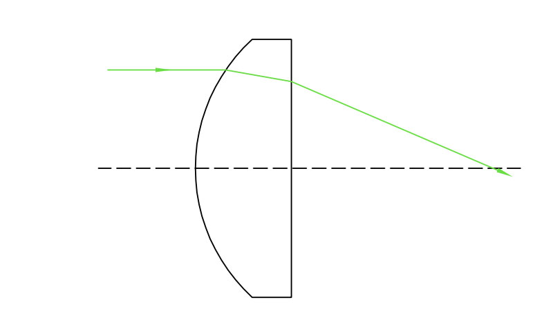 plano convex lens