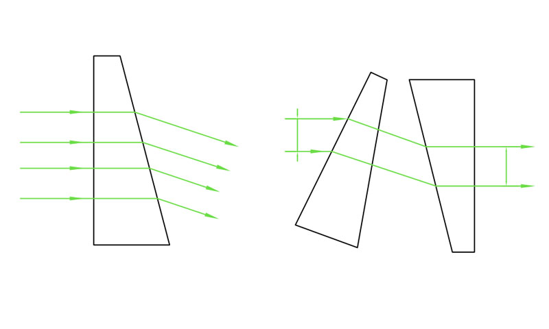 Wedge prism