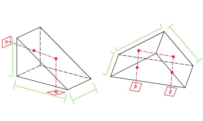 Right angle prism