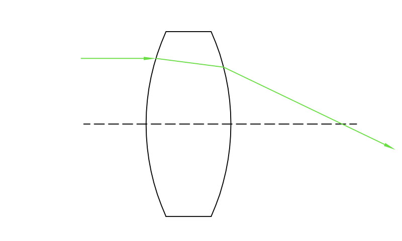 double convex lens