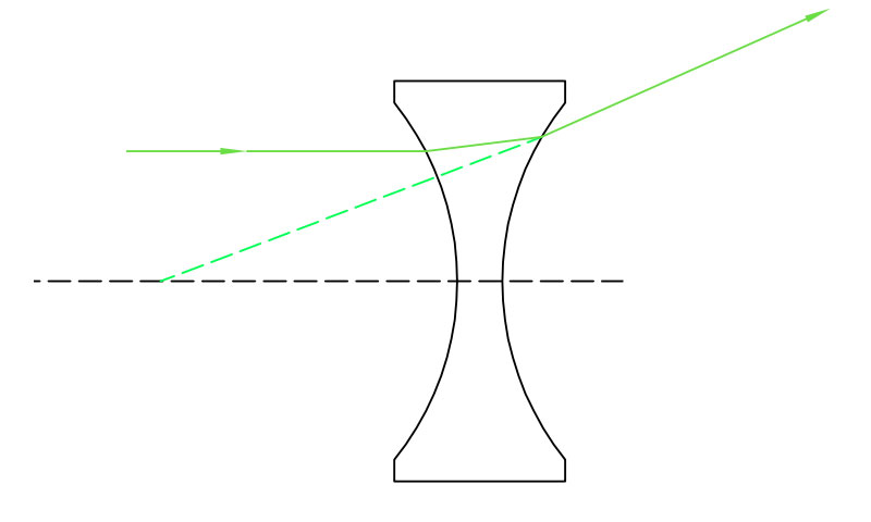 double concave lens