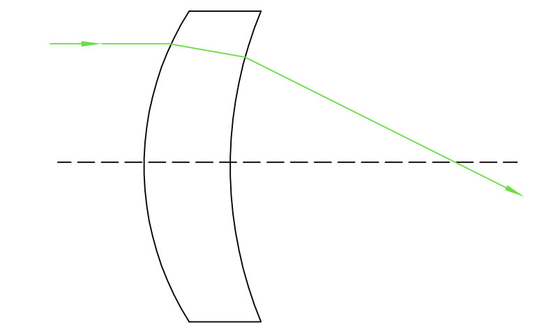 meniscus lens
