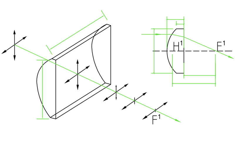 cylindrical lens