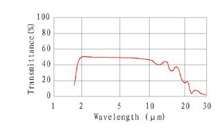 Germanium